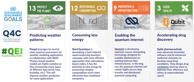 Examples of Quantonation portfolio companies contributing to UN sustainability goals