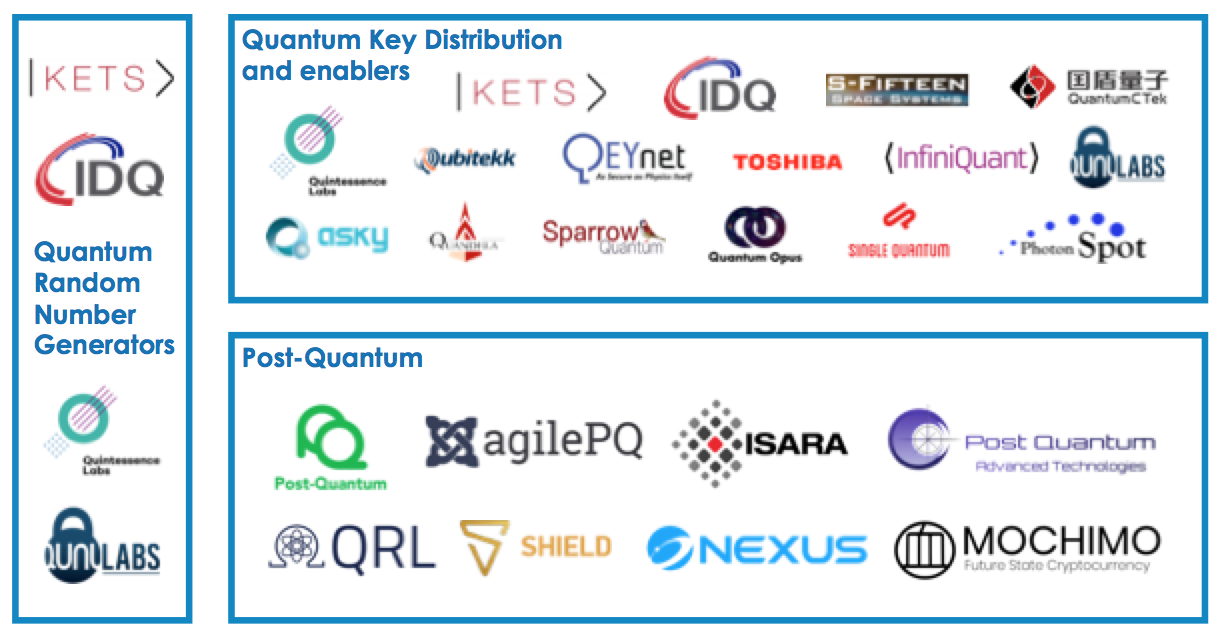 Quantum Security Industry landscape